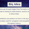 Stars (2): Life Cycle & Constellations - Image 3